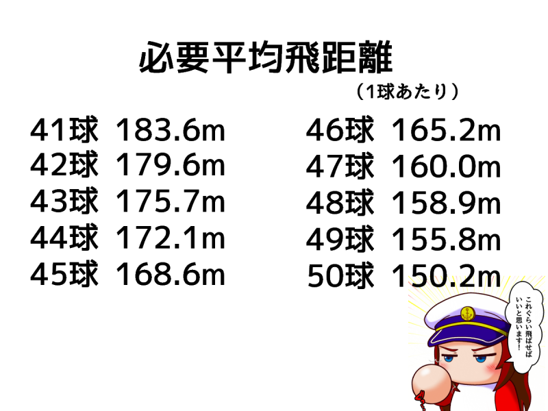 ヒキョリさん ロンドン編完走44球行けてるニキって1球どれくらいのペースで打っとるんや パワプロアプリ パワプロスマホアプリまとめ