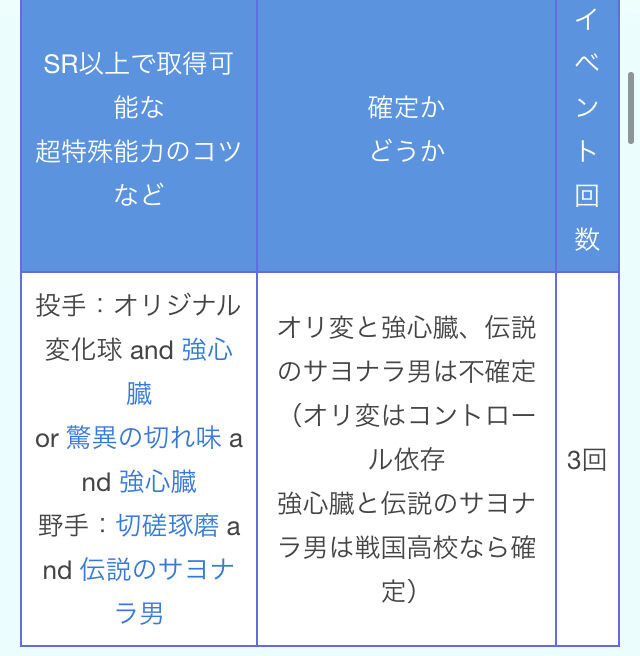 ゼンザイ ゼンザイのサクラフブキって依存あるんか パワプロアプリ パワプロスマホアプリまとめ