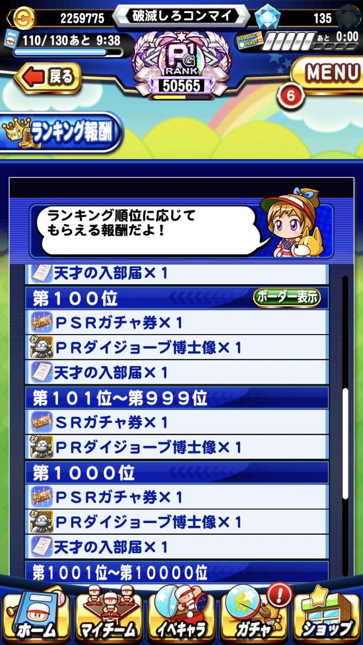 パワフルクイズ ランキング報酬100位と1000位が豪華になってるな 狙うのは無理やろうけどこういうキリ番ボーナスあるのはええよね パワプロアプリ パワプロスマホアプリまとめ