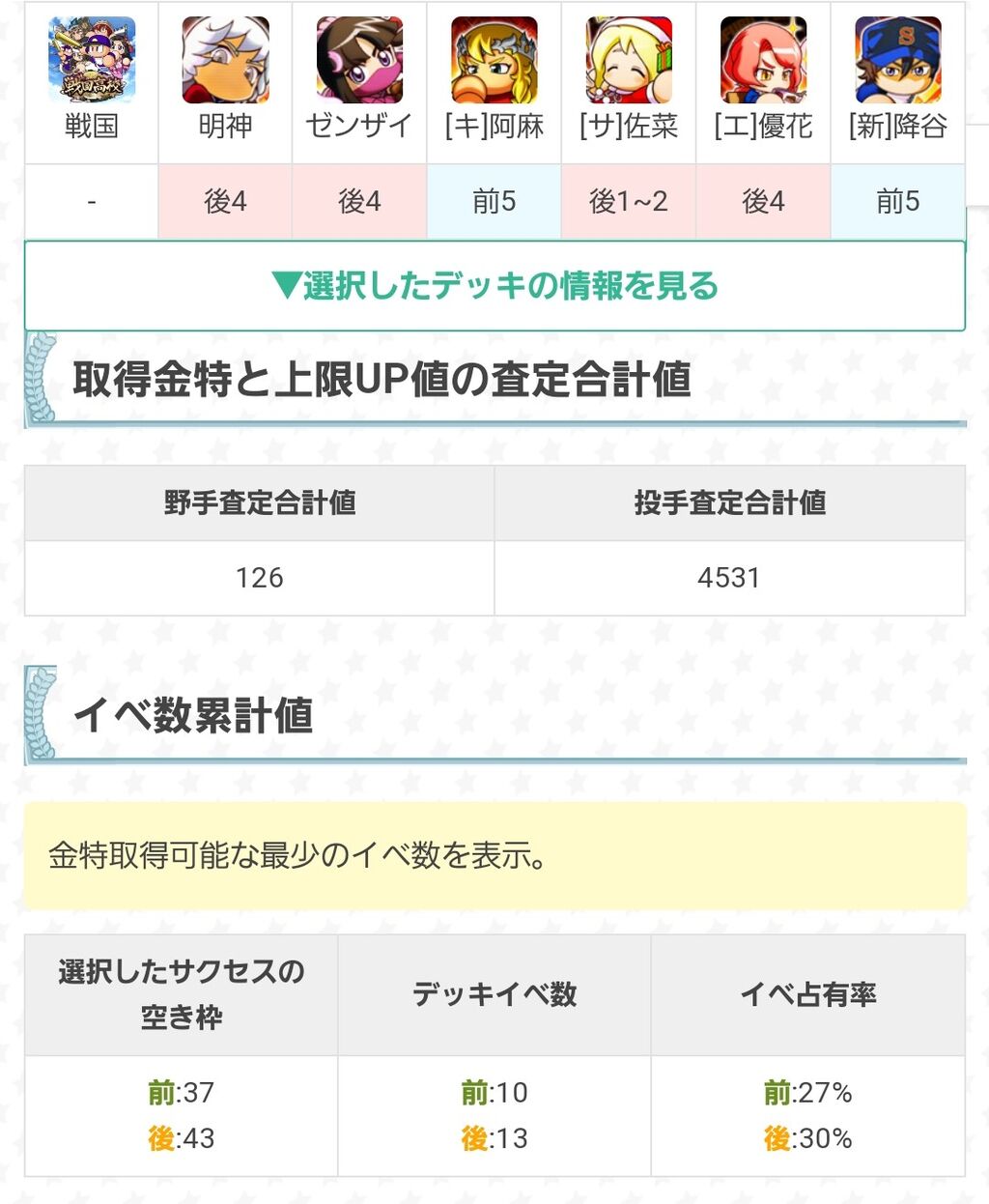 戦国高校 投手やる時にサンタナはアカンのか 球速と真怪童枠でドウエは 何か問題あるんか パワプロアプリ パワプロスマホアプリまとめ 戦国高校 投手やる時にサンタナはアカンのか 球速と真怪童枠でドウエは 何か問題あるんか パワプロアプリ パワプロスマホアプリまとめ