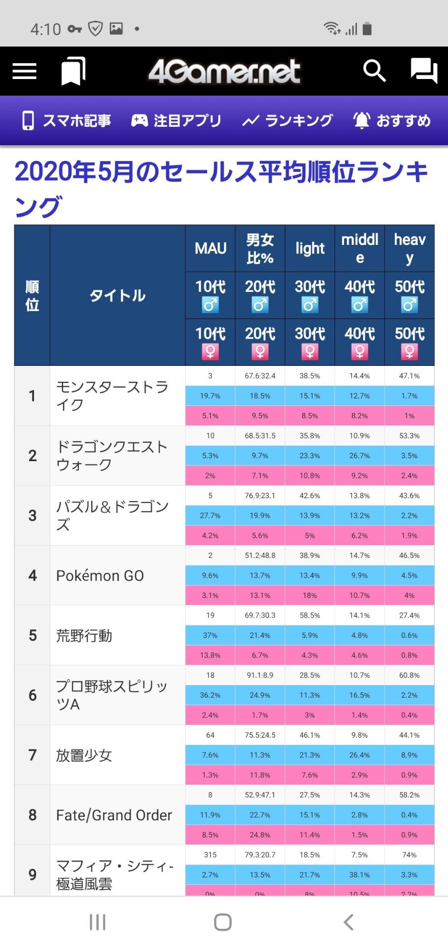 予想外 パワプロアプリのユーザー男女比 女子少なすぎワロタｗ パワプロアプリ パワプロスマホアプリまとめ