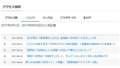 9月人気記事
