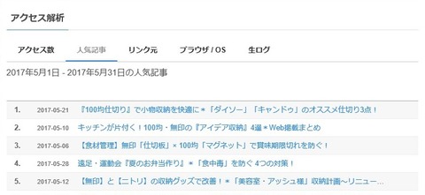 5月人気記事