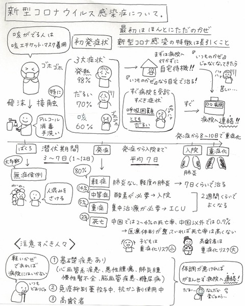 コロナ配付資料MFC-外出控えるコメント消去Ver