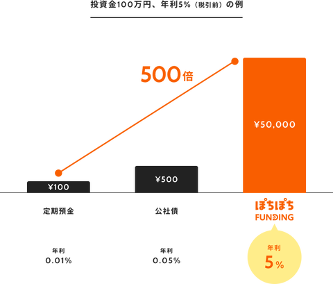 graph_2-a11797c4bc8c55e9ca2d099331da2251