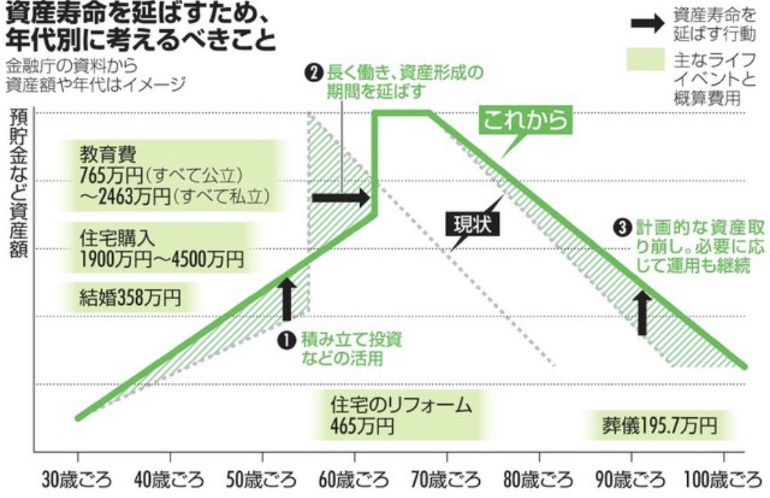 知ってた 年金 詐欺だった 悪名高い ねずみ講 の方が遥かにマシwww