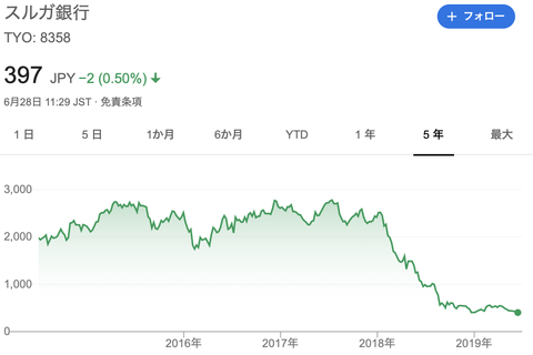 スクリーンショット 2019-06-28 11.49.47
