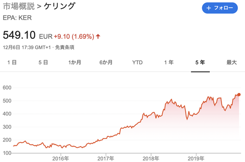 スクリーンショット 2019-12-08 14.02.41