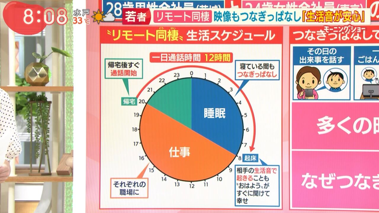 マジかよ 新時代の 同棲の形 あまりにもヤバすぎると話題にwwwwwwwwww チョコの株式投資diary マジかよ 新時代の 同棲の形 あまりにもヤバすぎると話題にwwwwwwwwww チョコの株式投資diary