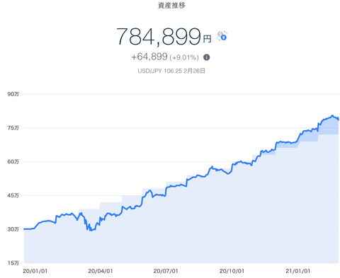 スクリーンショット 2021-02-28 1.23.48