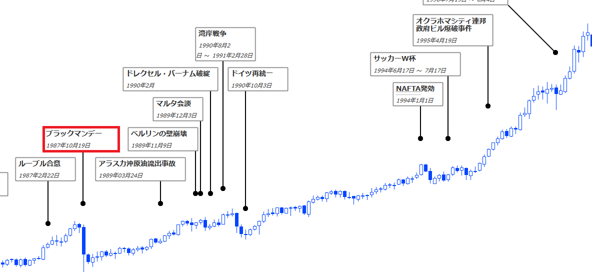 株価大暴落