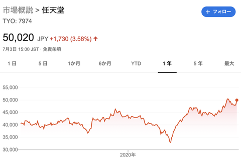 スクリーンショット 2020-07-04 11.15.41