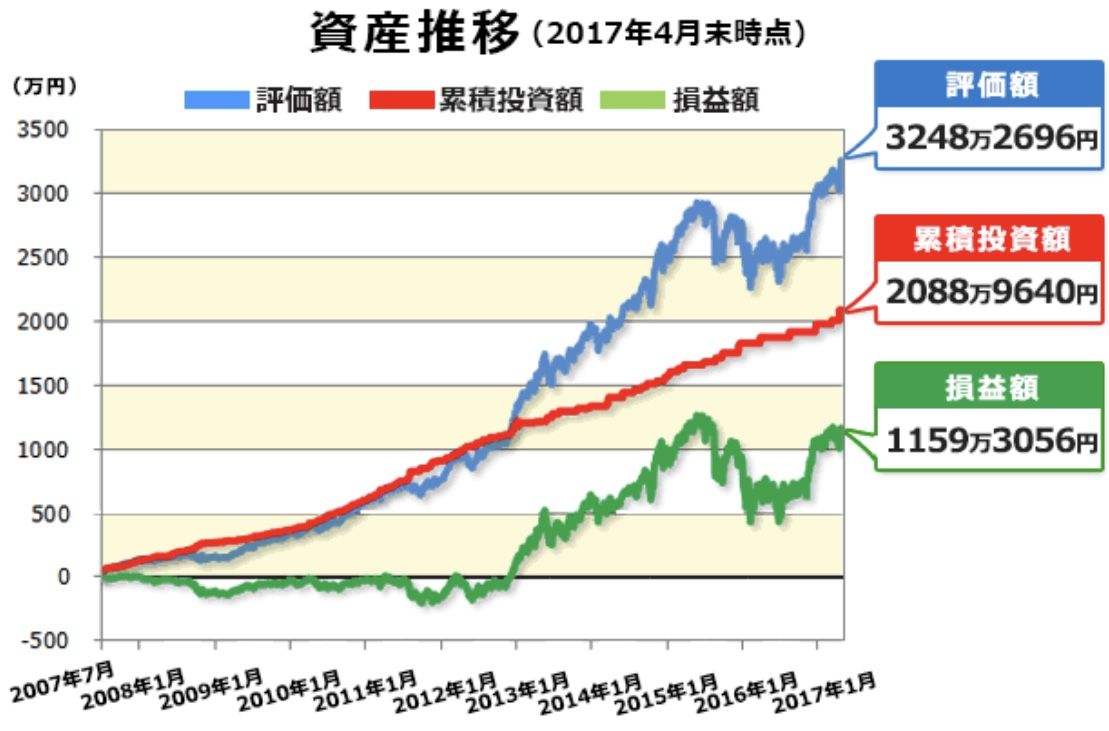 投資戦略 株で勝つには感情を捨てて現物アホールド チョコの株式投資diary 投資戦略 株で勝つには感情を捨てて現物アホールド チョコの株式投資diary
