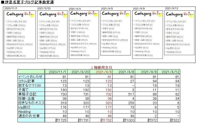 炎上 話題の伊是名夏子さん ディズニーランドに子供料金で入園してエンジョイしていたことが判明 同じ身体障害者として本当にこういうのやめてほしいです チョコの株式投資diary 炎上 話題の伊是名夏子さん ディズニーランドに子供料金で入園してエンジョイしていたことが判明 同じ身体障害者として本当にこういうのやめてほしいです チョコの株式投資diary