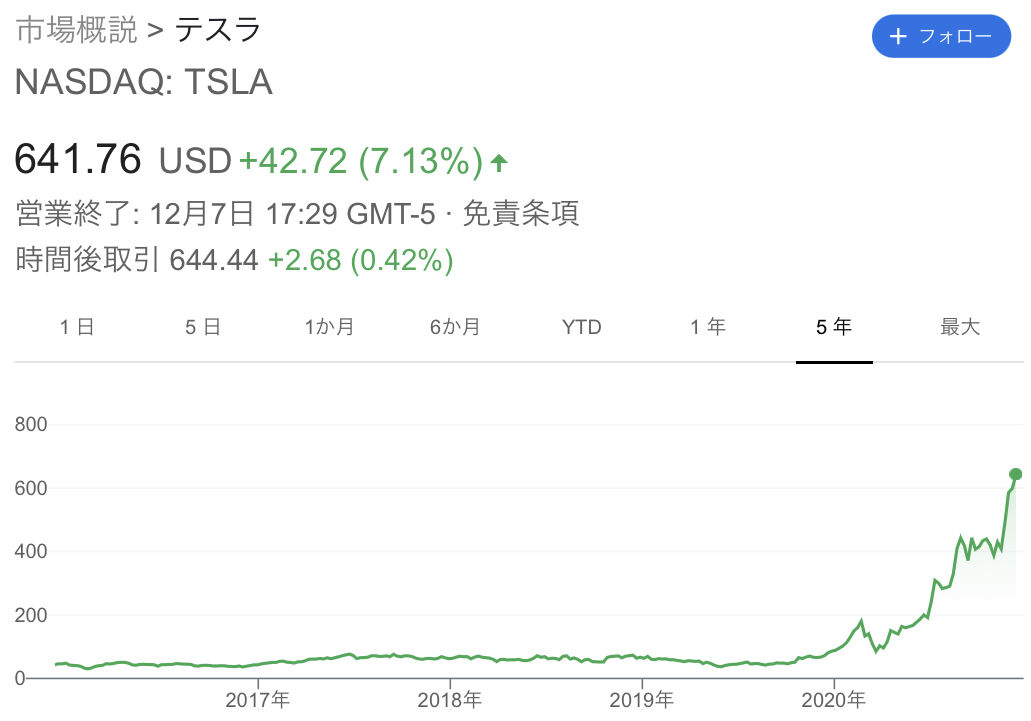 衝撃】「買いは家まで、売りは命まで」が現実に!テスラ株の空売り筋の