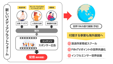 chart-B