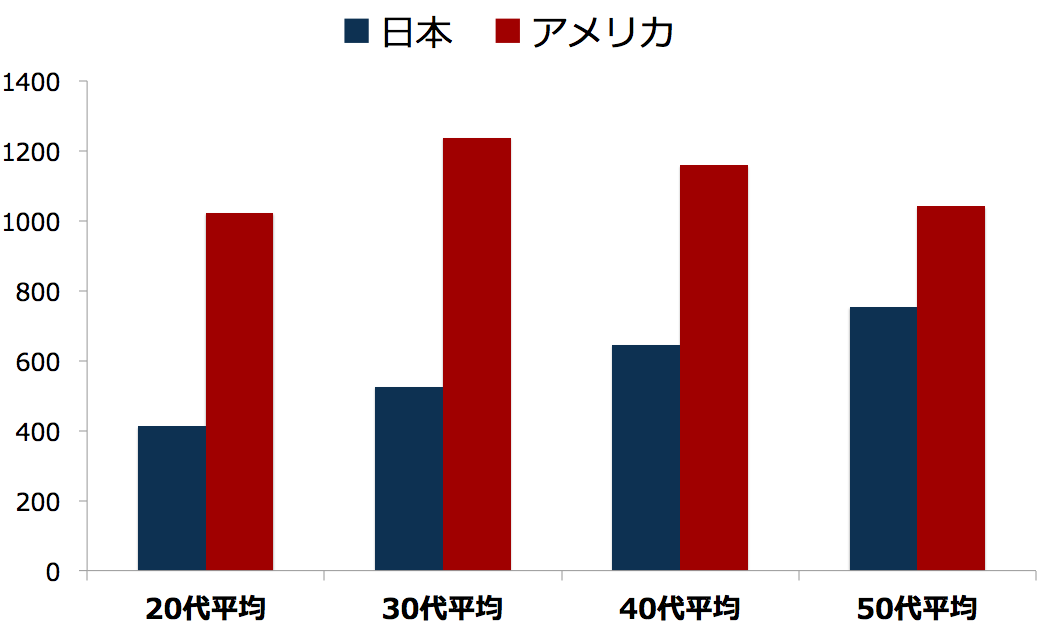 コワイ実話 日本の大企業がシンガポールの世界的科学者に年収900万円でオファーした結果 衝撃のオチが チョコの株式投資diary