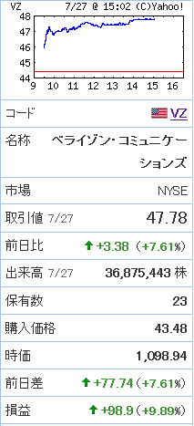 VZチャート
