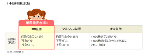 SBI手数料