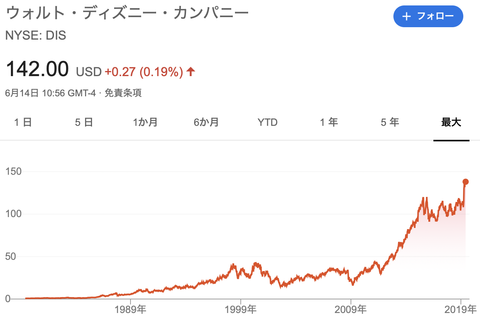 スクリーンショット 2019-06-14 23.57.17