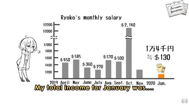絶望 アニメーター 1年分の給料を公開するよ 想像を超える低賃金に驚愕の声 チョコの株式投資diary 絶望 アニメーター 1年分の給料を公開するよ 想像を超える低賃金に驚愕の声 チョコの株式投資diary