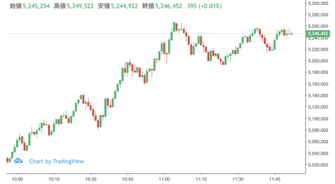 スクリーンショット 2021-02-24 11.52.32