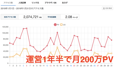 スクリーンショット 2019-02-01 0.33.56