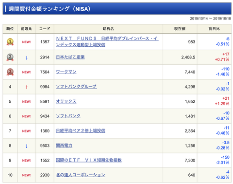 スクリーンショット 2019-10-22 8.45.15