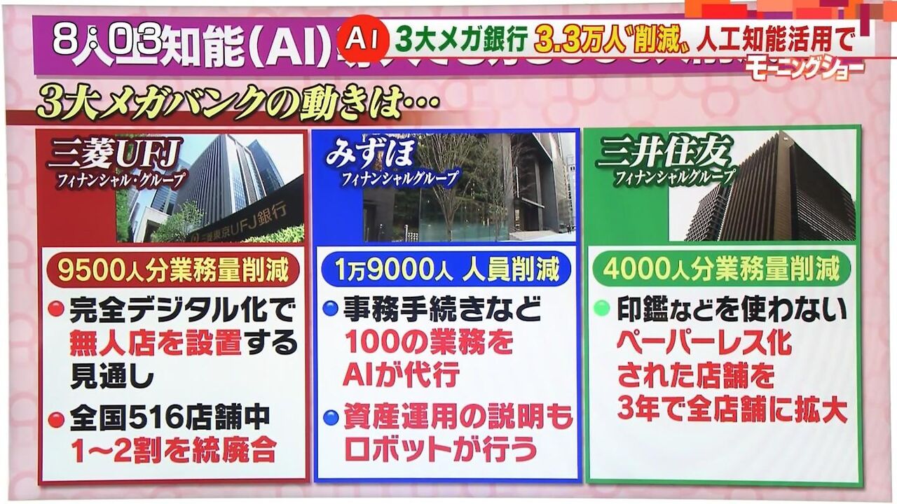人間いらない ドイツ銀行がai導入 5 000人リストラ 68万時間を節約する大成果を達成してしまうwww チョコの株式投資diary