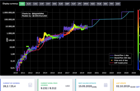 sandflow-chart-640x418