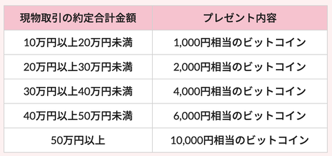 スクリーンショット 2021-02-18 12.33.09