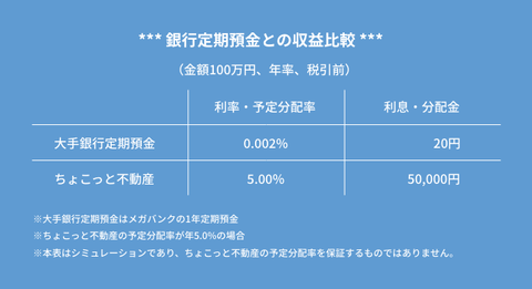 page2-chart03