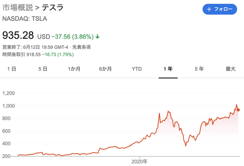 スクリーンショット 2020-06-13 12.02.32
