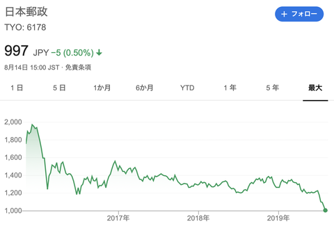 スクリーンショット 2019-08-15 0.48.00