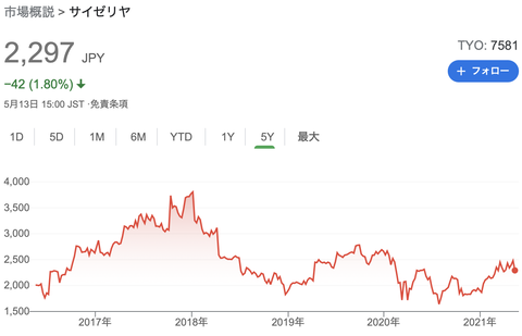 スクリーンショット 2021-05-14 8.08.41