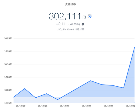 スクリーンショット 2019-12-29 0.51.16