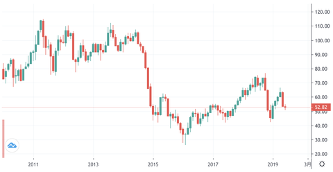 スクリーンショット 2019-06-13 23.33.53