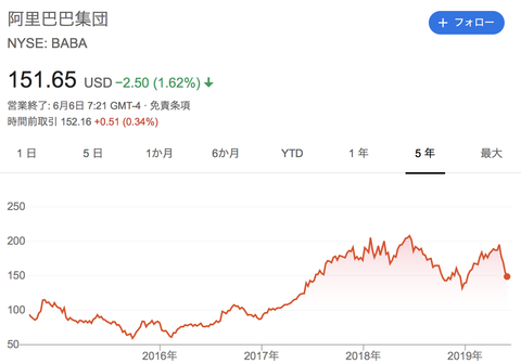 スクリーンショット 2019-06-06 20.22.38
