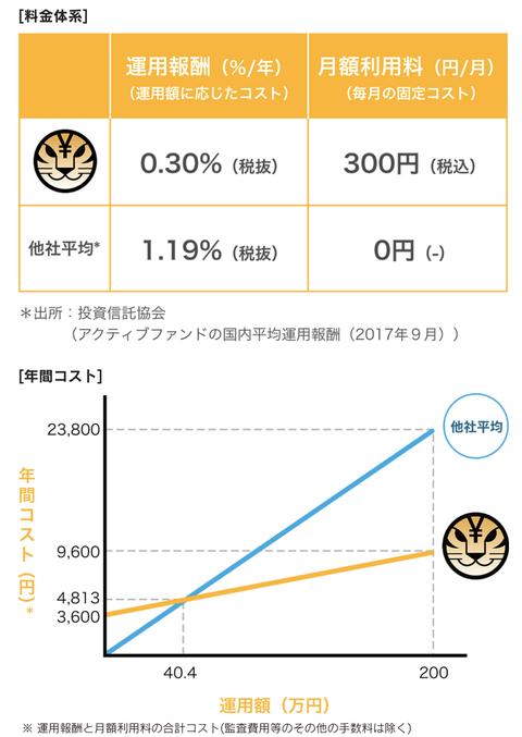 スクリーンショット 2019-04-27 13.46.25