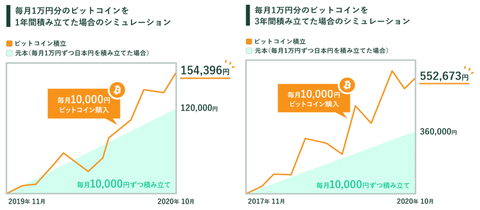 BTC1年3年比較-1