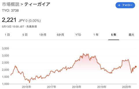 スクリーンショット 2020-05-14 8.31.02