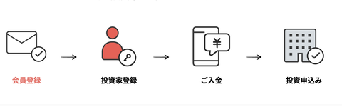 スクリーンショット 2022-07-19 12.41.37