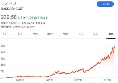 スクリーンショット 2019-06-02 19.30.06