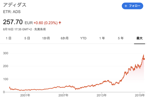 スクリーンショット 2019-08-17 16.04.29