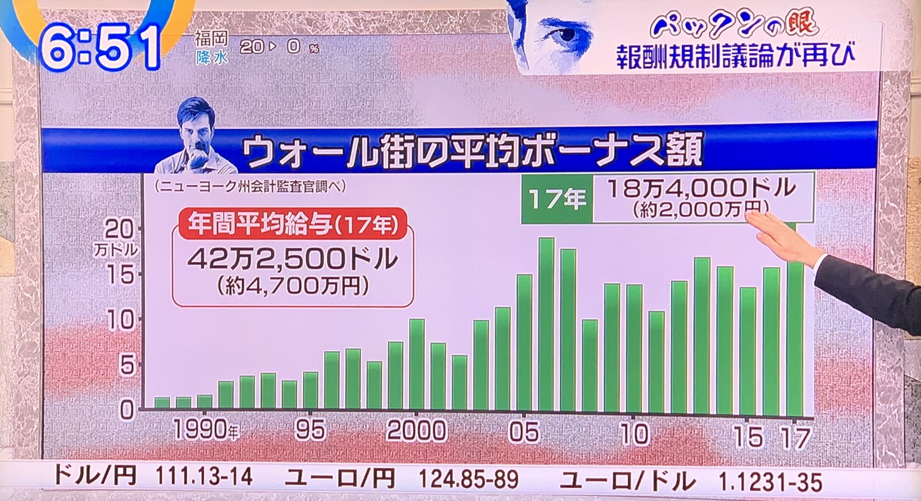 マジキチ ウォール街の平均年収6 700万円 給与4 700万円 ボーナス2 000万円 チョコの株式投資diary マジキチ ウォール街の平均年収6 700万円 給与4 700万円 ボーナス2 000万円 チョコの株式投資diary