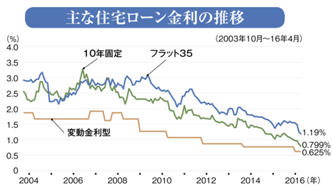 スクリーンショット 2019-05-19 2.36.54