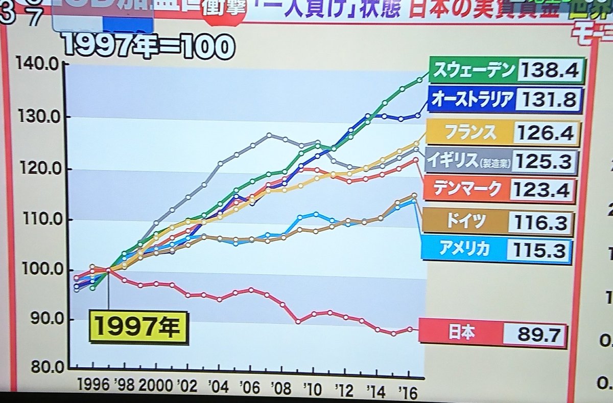悲報 泣きたい ニューヨークの貧困の定義は年収400万円 サンフランシスコの貧困は年収1 300万円から チョコの株式投資diary 悲報 泣きたい ニューヨークの貧困の定義は年収400万円 サンフランシスコの貧困は年収1 300万円から チョコの株式投資diary