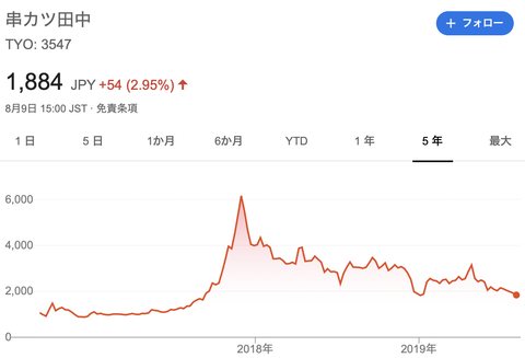 スクリーンショット 2019-08-10 21.47.06