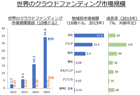 クラファン