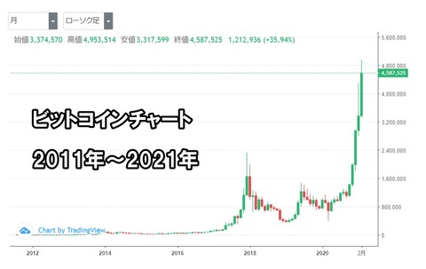 bitjpy2021
